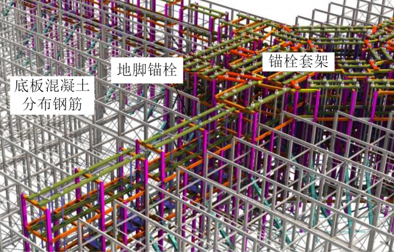 錨栓套架整體模型建立